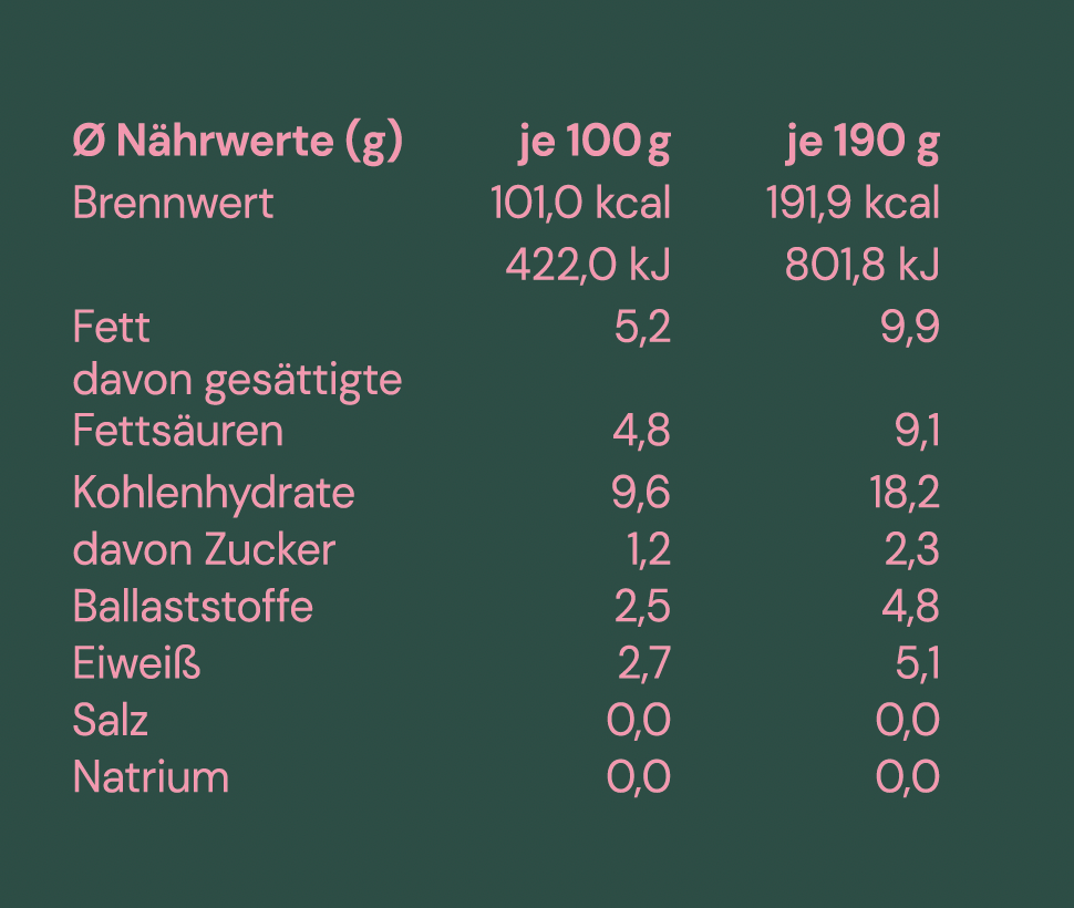 BIO Reis - Kichererbsen - Brokkoli - Blumenkohl - Kokosmilch - Poppeditzje