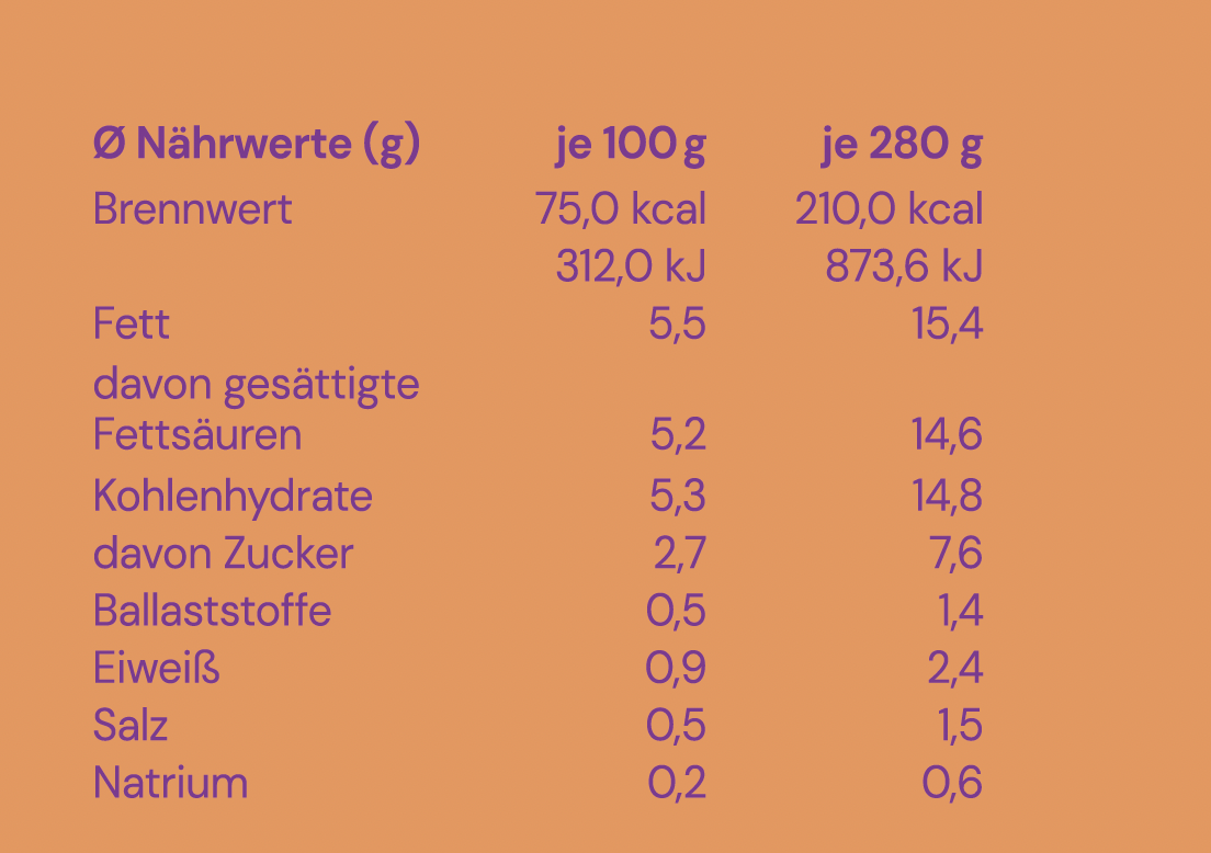 BIO Karotten - Kokossuppe - Poppeditzje